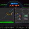 Space Scalper EA MT5 Backtests
