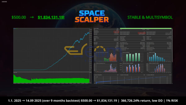 Space Scalper EA MT5 Backtests