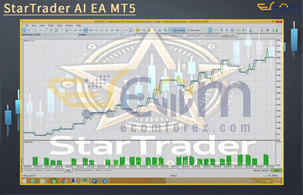StarTrader AI EA MT5 Backtest