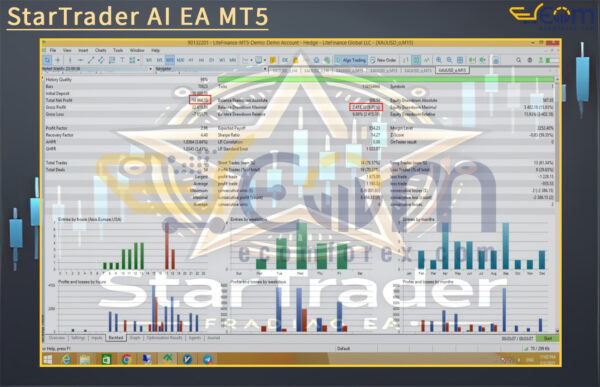 StarTrader AI EA MT5 Backtests