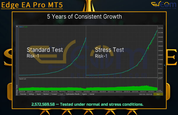 Starspire Capital AI MT5 Backtest