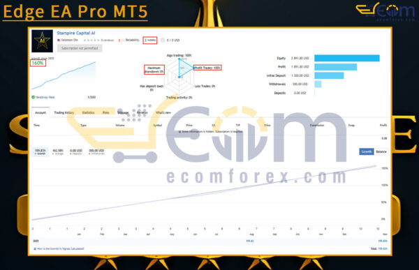 Starspire Capital AI MT5 Live Result