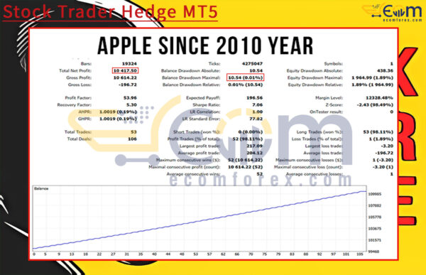 Stock Trader Hedge MT5 Backtest