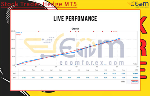 Stock Trader Hedge MT5 Live Result