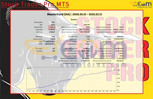 Stock Trader Pro MT5 Backtest