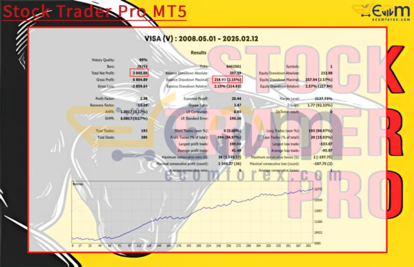 Stock Trader Pro MT5 Backtest Result