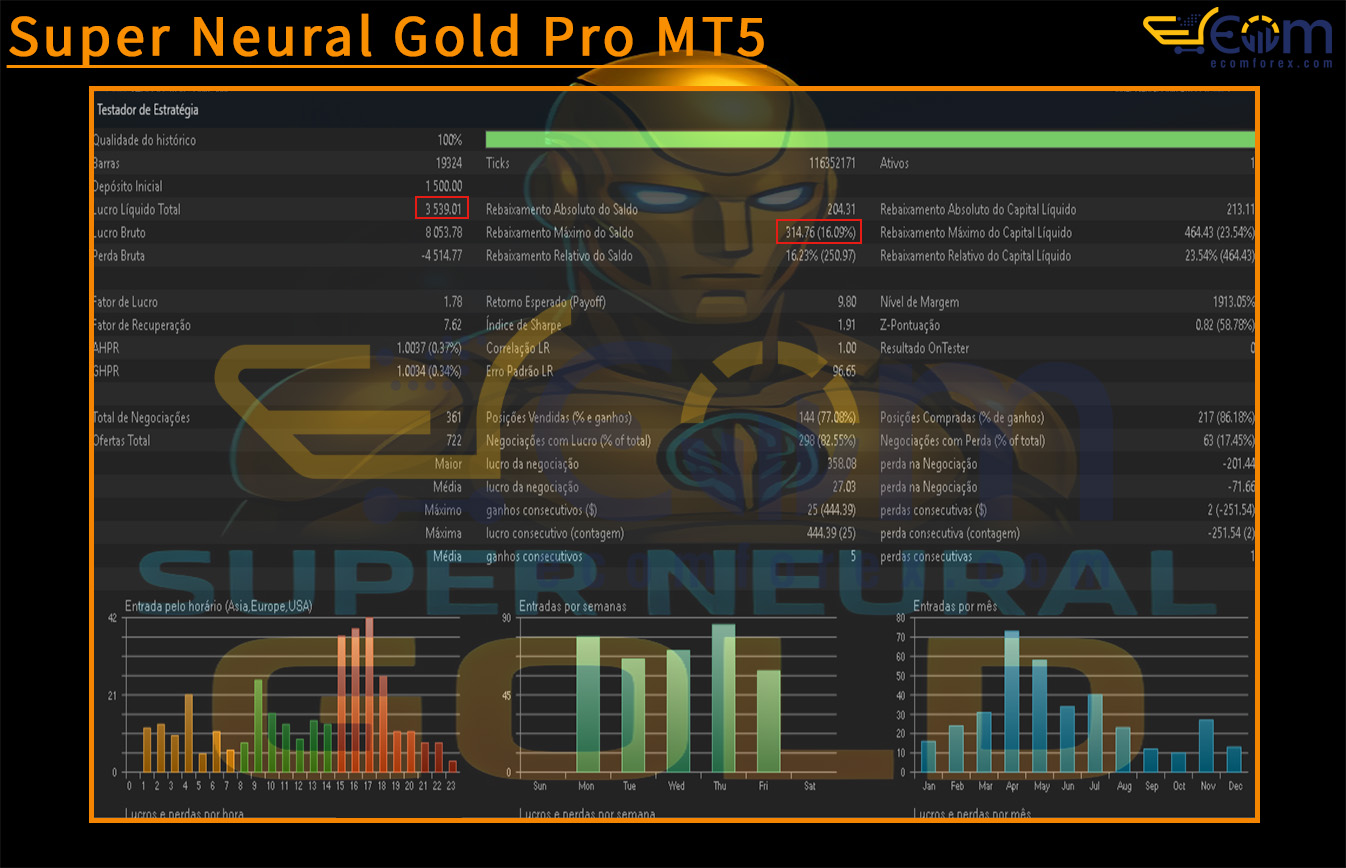 Super Neural Gold Pro MT5 Backtest