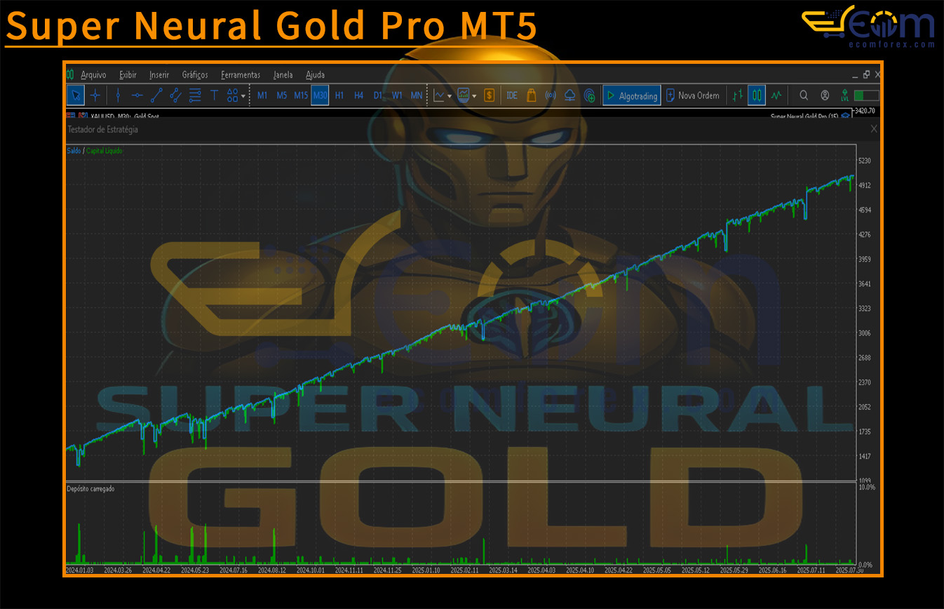 Super Neural Gold Pro MT5 Backtests Result