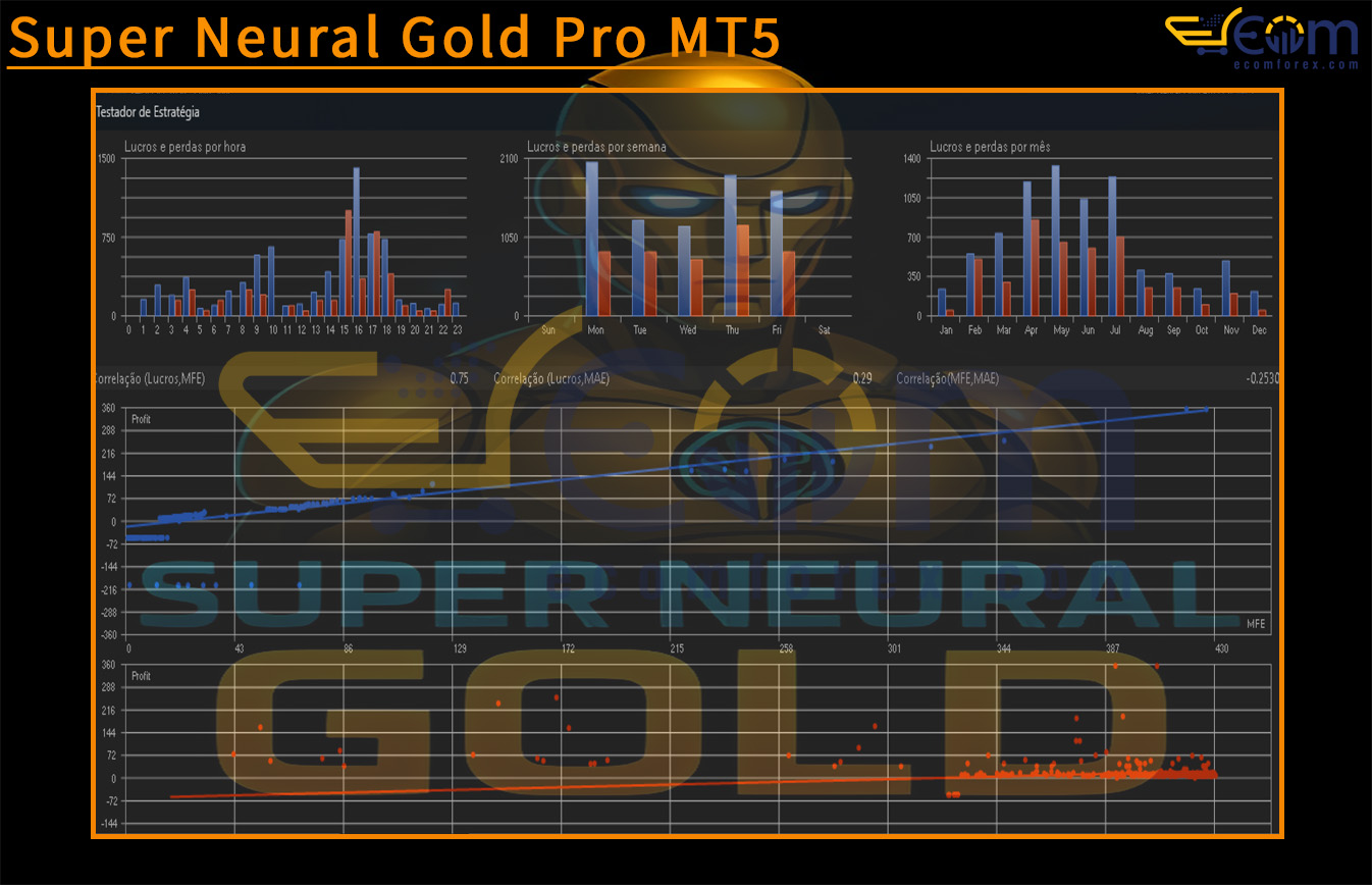 Super Neural Gold Pro MT5 Backtests