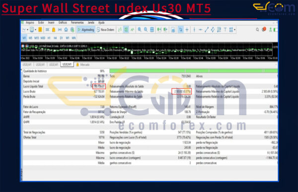 Super Wall Street Index Us30 MT5 Backtest