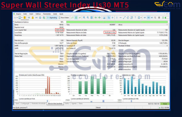 Super Wall Street Index Us30 MT5 Backtests