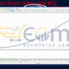 Super Wall Street Index Us30 MT5 Backtests Result