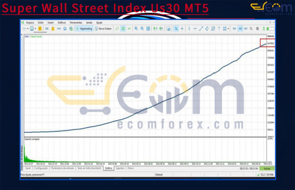 Super Wall Street Index Us30 MT5 Backtests Result