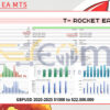 TRocket EA MT5 Backtest