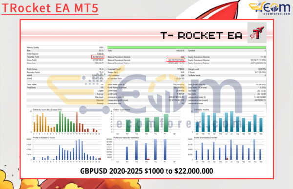 TRocket EA MT5 Backtest