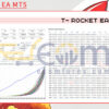 TRocket EA MT5 Backtests