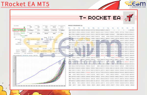 TRocket EA MT5 Backtests