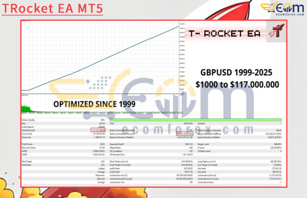 TRocket EA MT5 Backtests Result