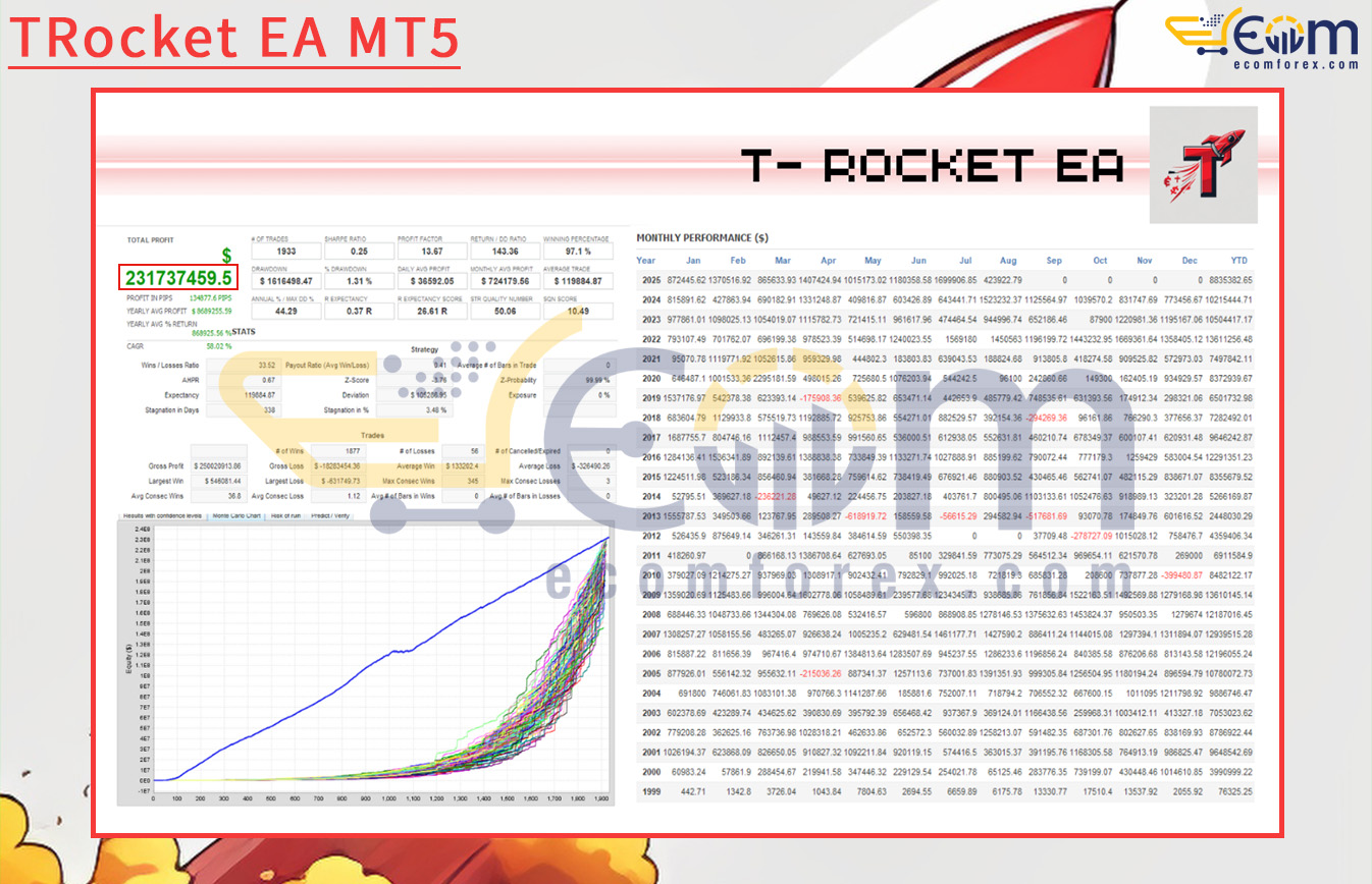 TRocket EA MT5 Backtests