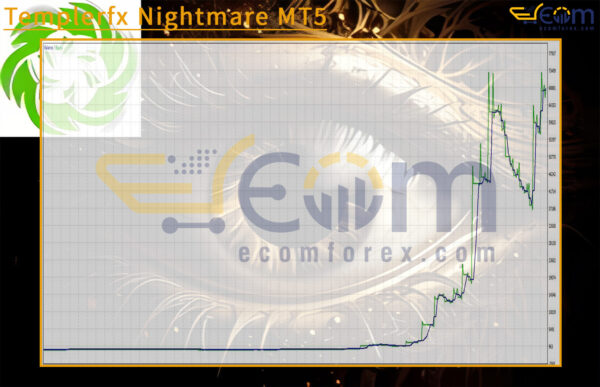 Templerfx Nightmare MT5 Backtest