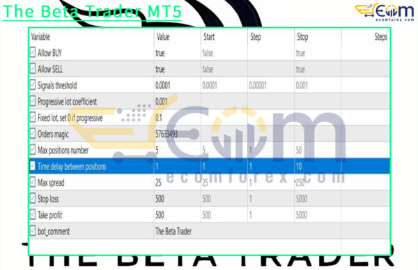 The Beta Trader MT5 Reviews