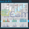 The Catalyst EA MT5 Backtest