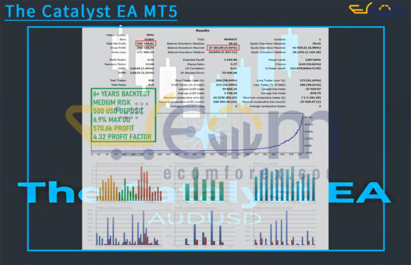 The Catalyst EA MT5 Backtest