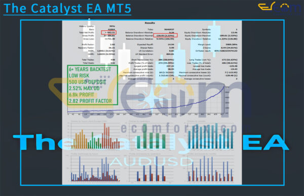 The Catalyst EA MT5 Backtests