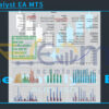 The Catalyst EA MT5 Backtests Result