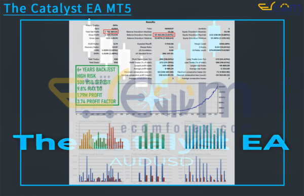 The Catalyst EA MT5 Backtests Result