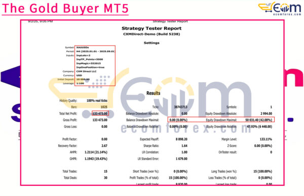The Gold Buyer MT5 Backtests