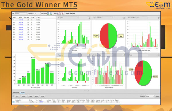 The Gold Winner MT5 Reviews