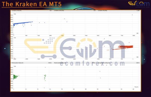 The Kraken EA MT5 Backtest