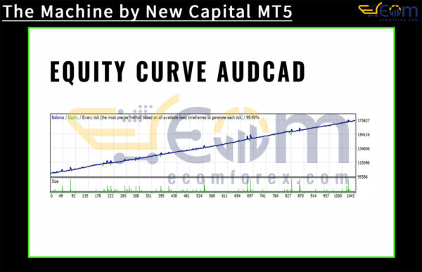 The Machine by New Capital MT5 Backtest
