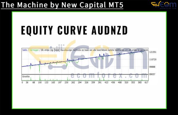 The Machine by New Capital MT5 Backtest Result