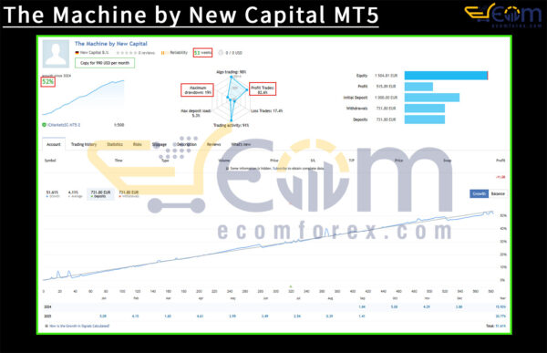The Machine by New Capital MT5 Live Result