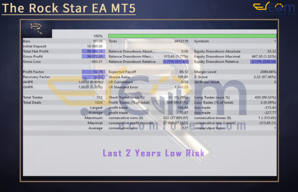 The Rock Star EA MT5 Backtests