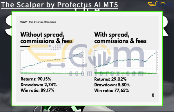 The Scalper by Profectus AI MT5 Backtest