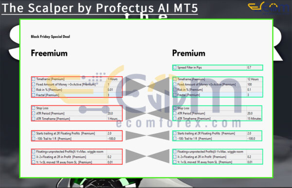The Scalper by Profectus AI MT5 Input