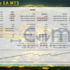 The Tree EA MT5 Backtest