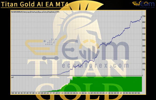 Titan Gold AI EA MT4 Backtest