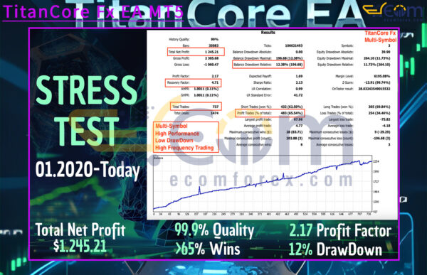 TitanCore Fx EA MT5 Backtest