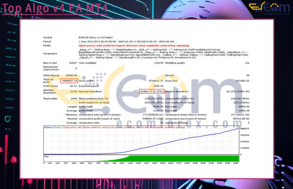 Top Algo v4 EA MT4 Backtest