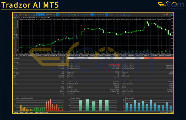 Tradzor AI MT5 Backtest