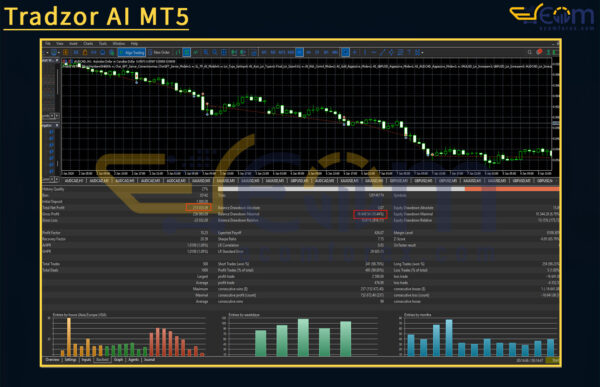 Tradzor AI MT5 Backtests Result