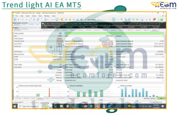 Trend light AI EA MT5 Backtest