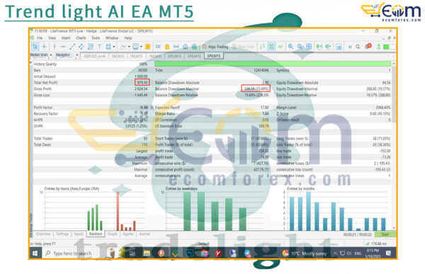 Trend light AI EA MT5 Backtests
