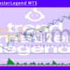 TrendMasterLegend MT5 Backtest