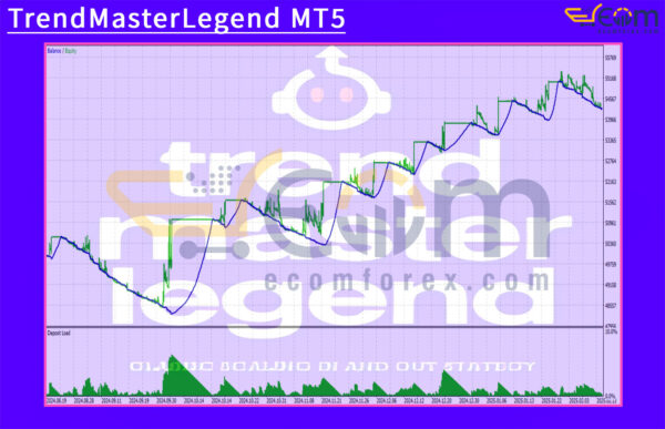 TrendMasterLegend MT5 Backtest