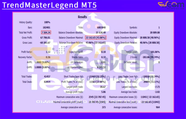 TrendMasterLegend MT5 Backtests